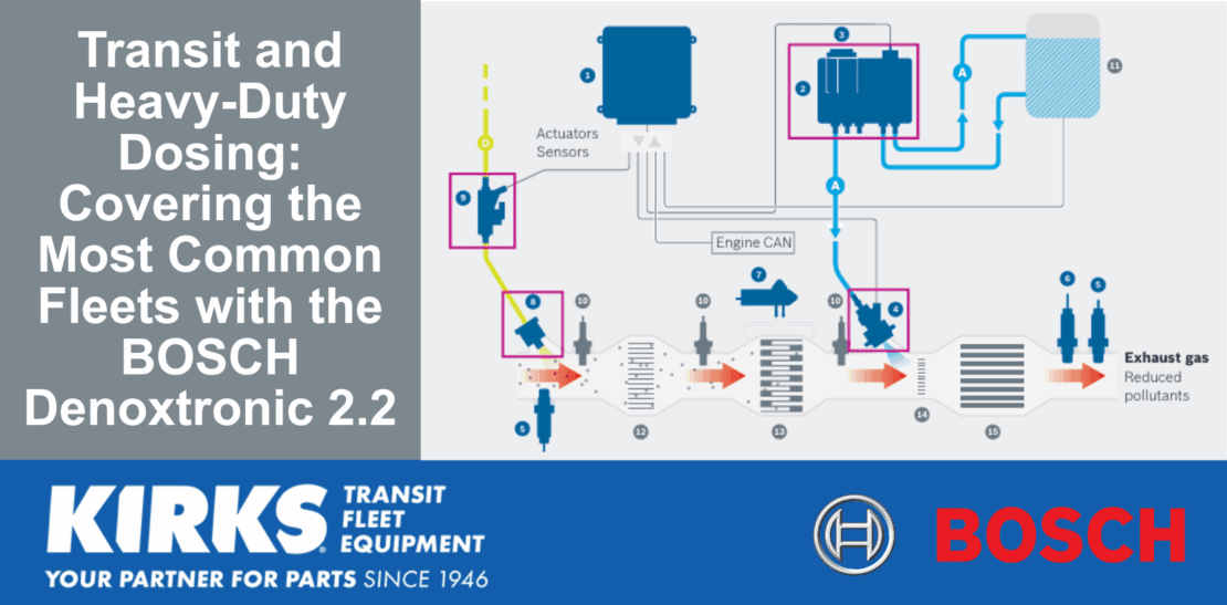 Diagram illustrating BOSCH Denoxtronic 2.2 system for dosing in heavy-duty and transit fleets, highlighting key components and connections.